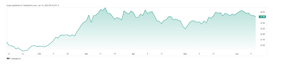 évi-olution ETF Bitcoin