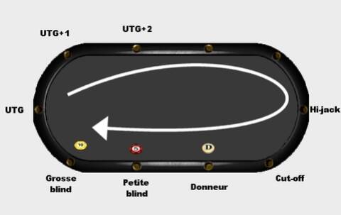 positions poker