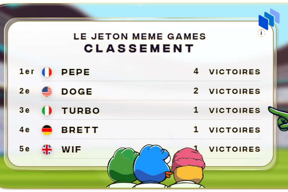 c'est quoi le meme games
