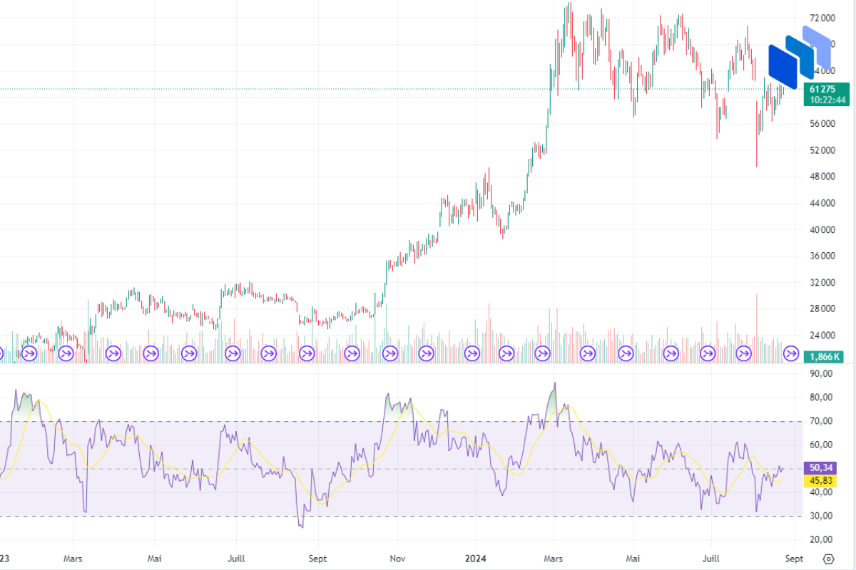 RSI