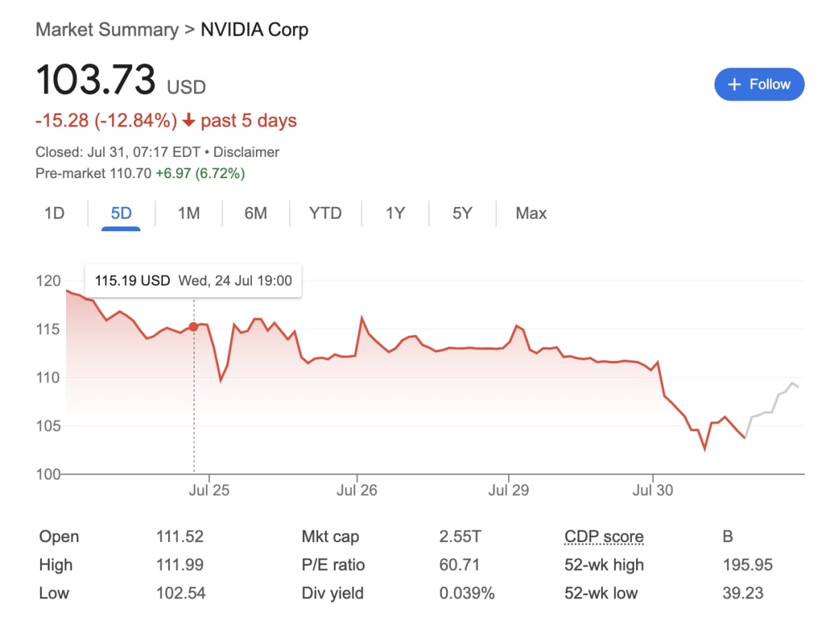 baisse nvidia