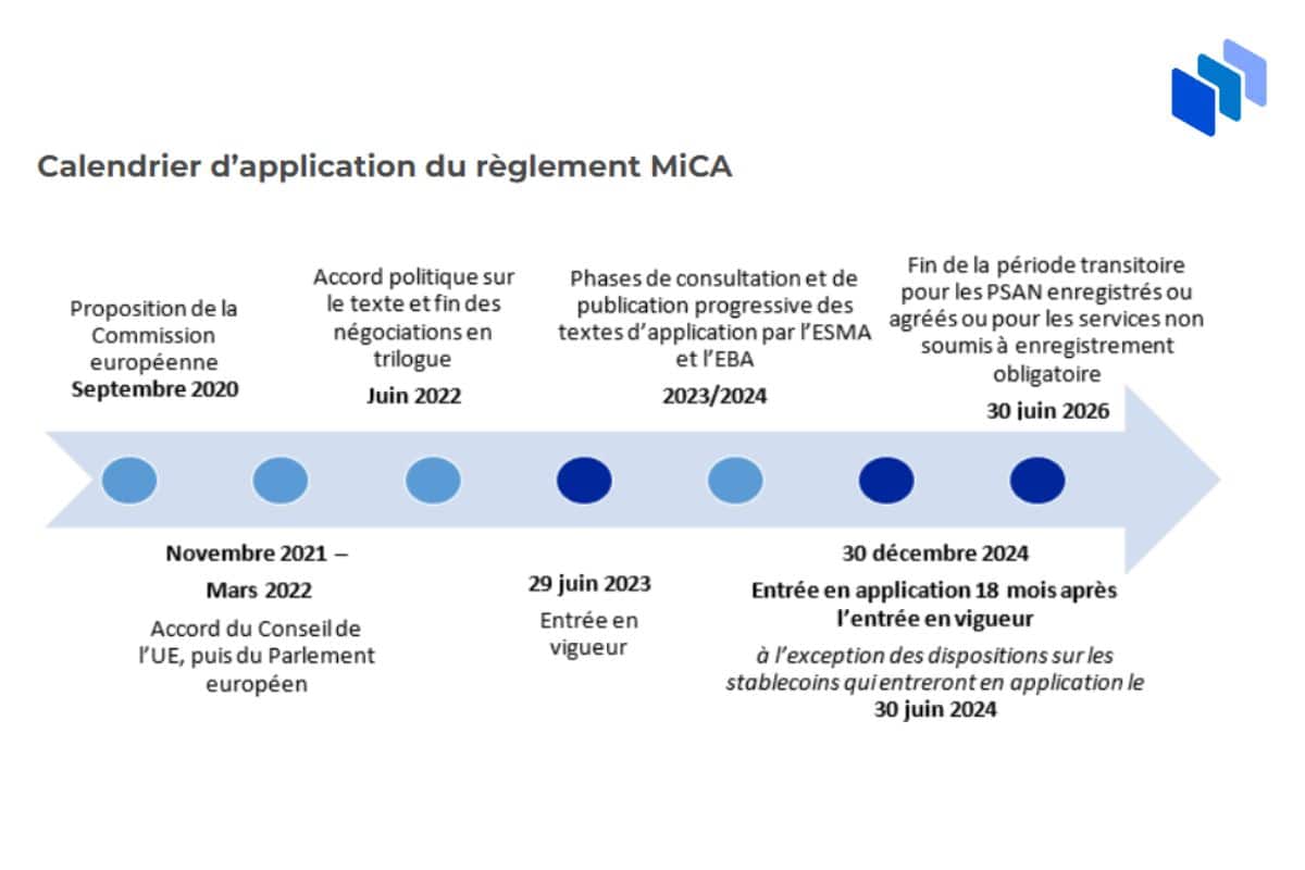 calendrier miCa crypto europe (1)
