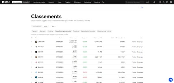 Découvrir les nouvelles cryptos