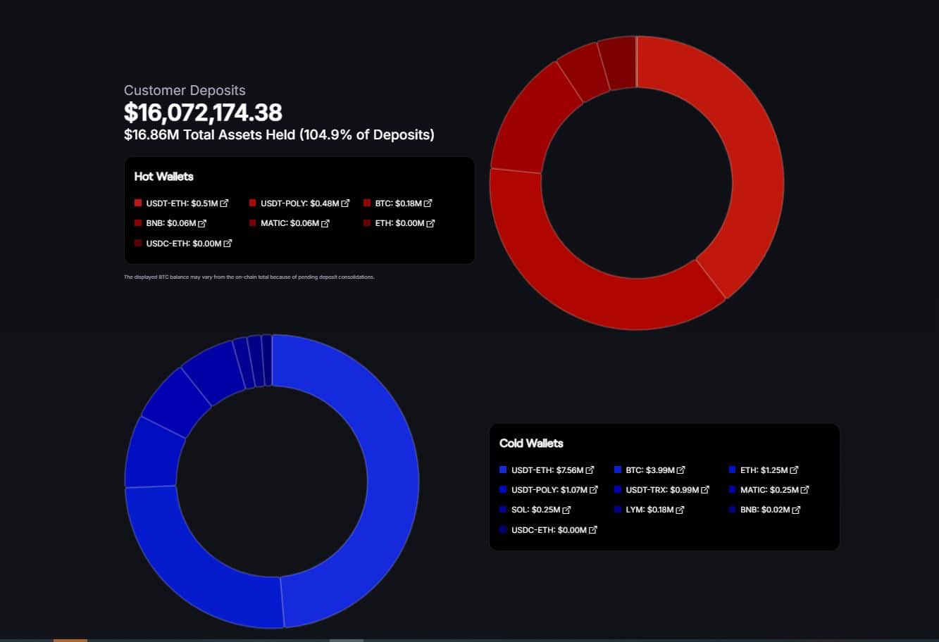 preuve de réserve chiffres coinpoker