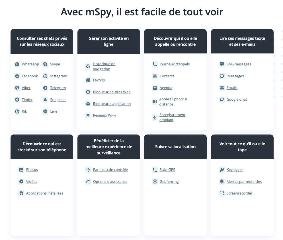3 - Début de la surveillance