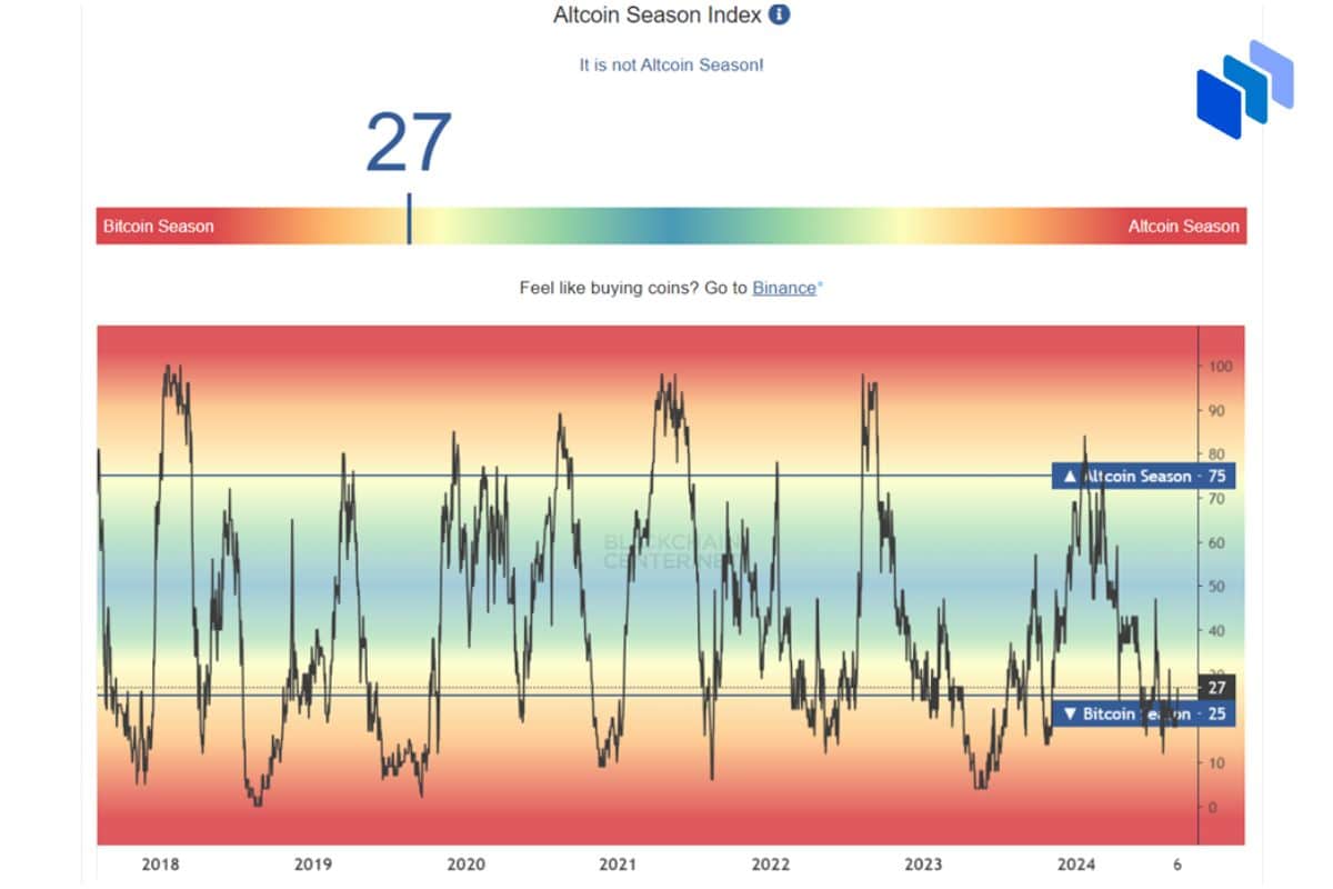 altcoin season index
