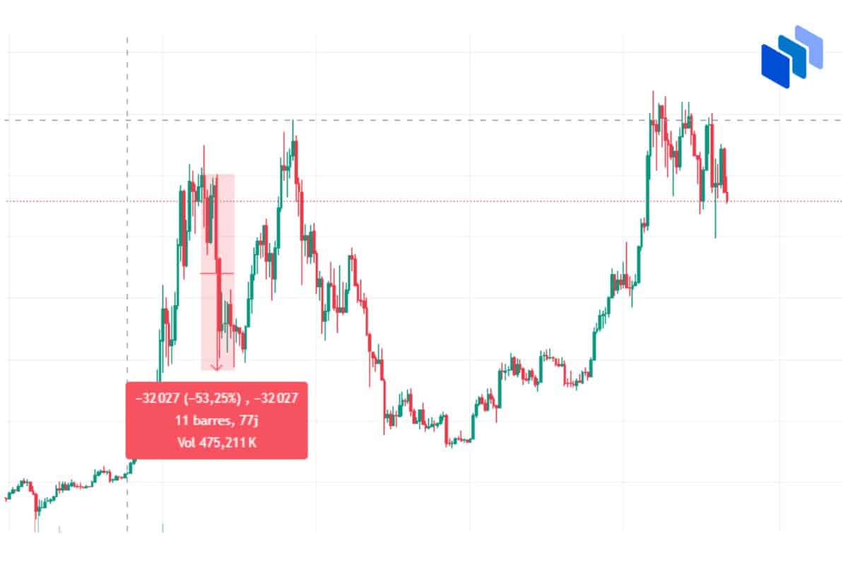 bitcoin chute en 2021