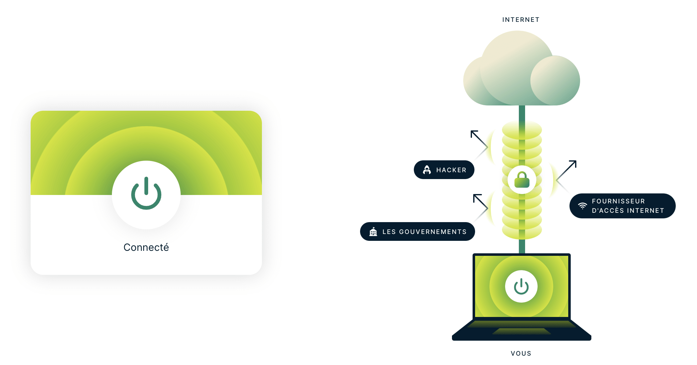 Réservez votre hôtel tout en restant connecté au VPN