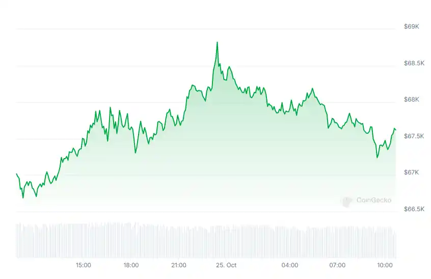évolution prix BTC