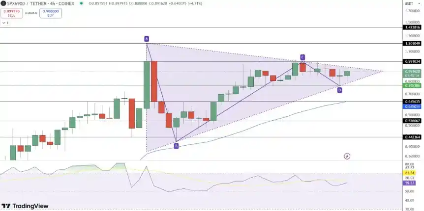 SPTX analyse technique 