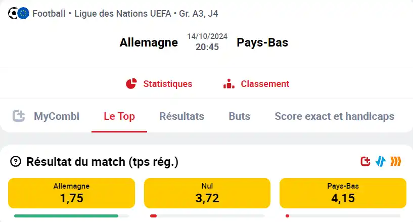 cote Allemagne Pays Bas