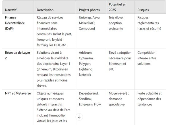 Identifier les tendances et narratifs de marché