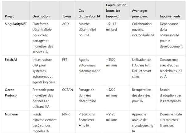 Trouver les meilleure crypto-monnaies