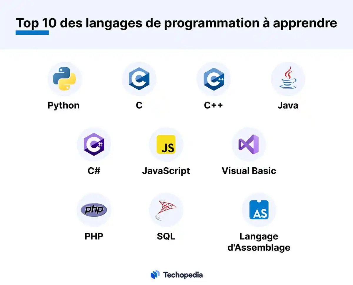 langages de programmation