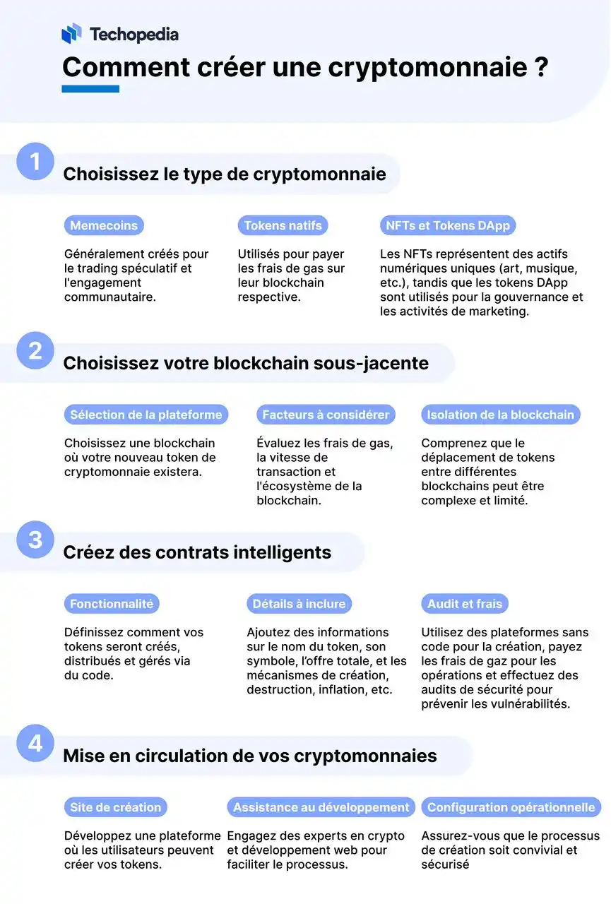 créer crypto