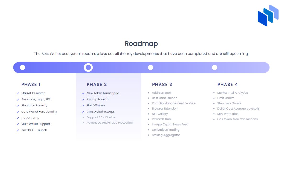 best wallet roadmap