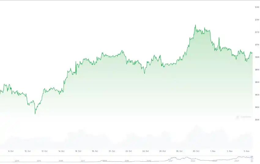 bitcoin octobre prix