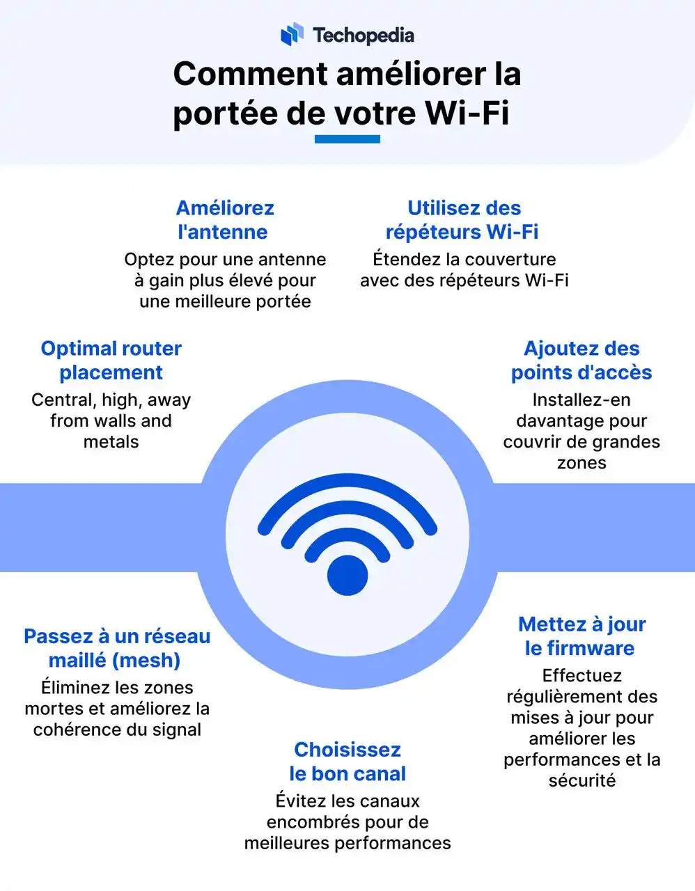 boost wifi