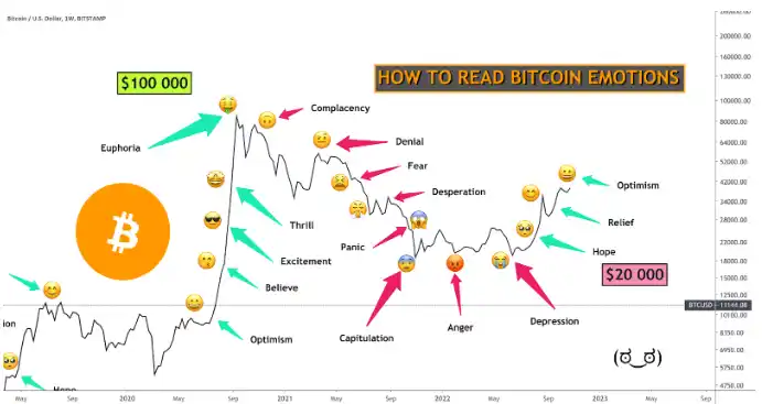 bull run