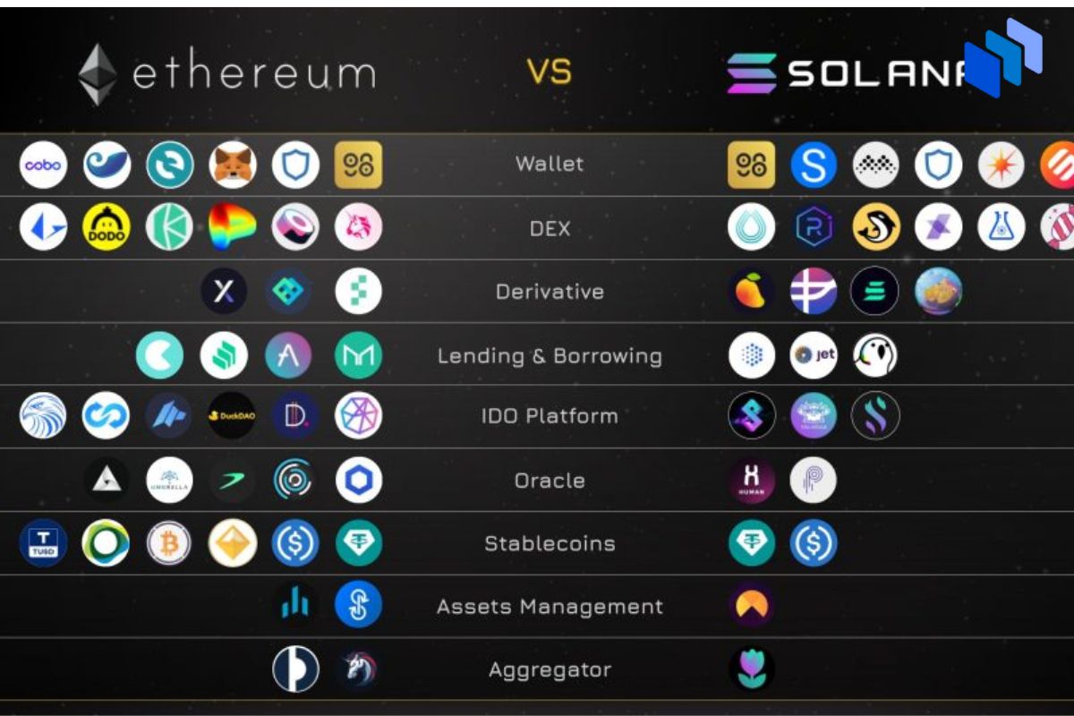 écocsystème solana vs ethereum