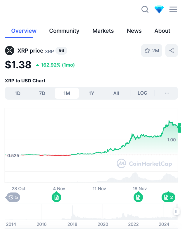 Les investisseurs rachètent massivement du XRP