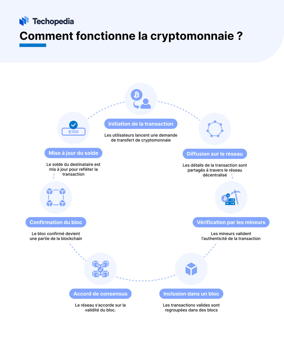 créer cryptomonnaie