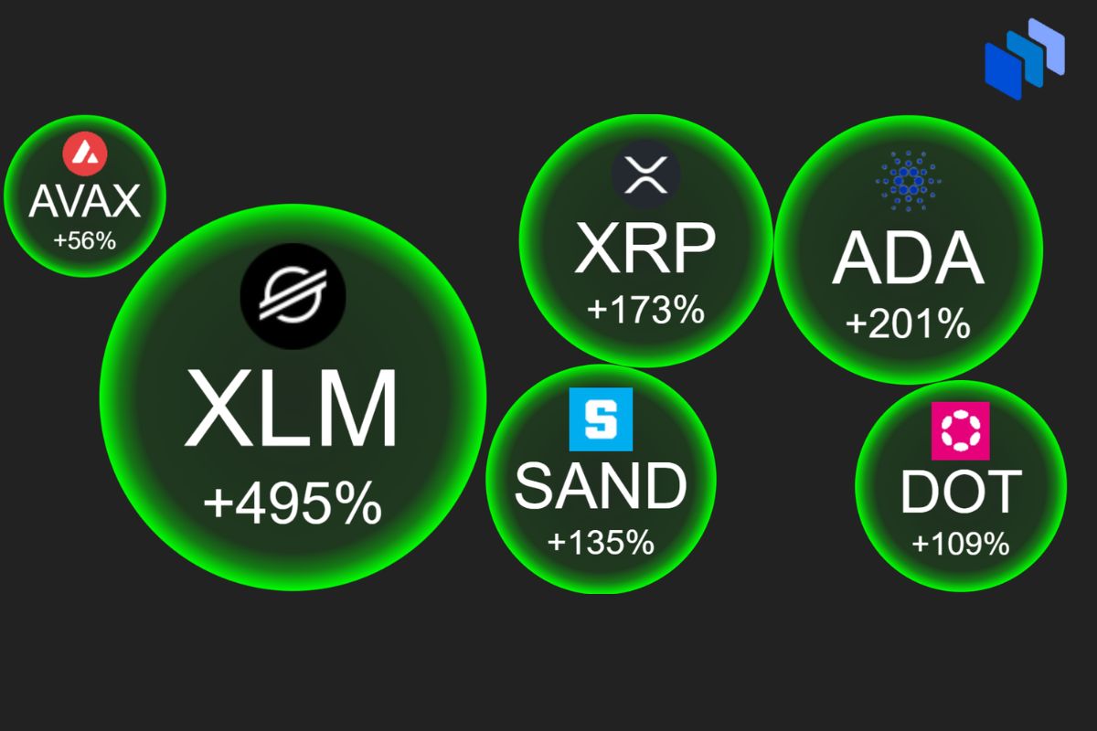 performances anciennes crypto bullrun