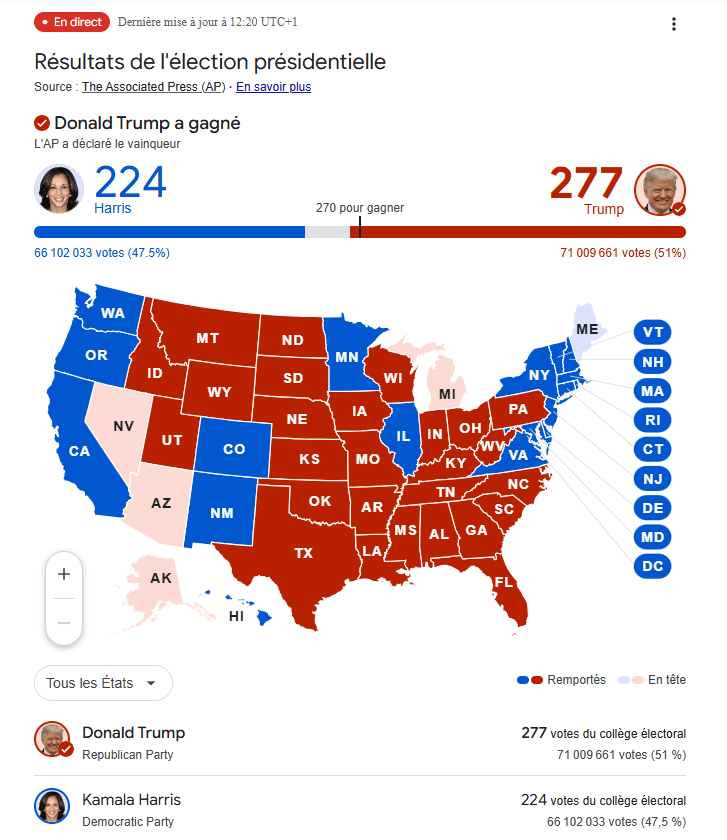 Faut-il acheter du Bitcoin après la victoire de Trump à la présidence des USA 2024 ?
