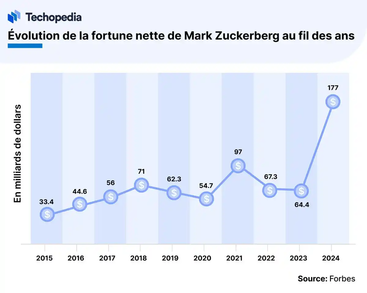 fortune facebook ceo