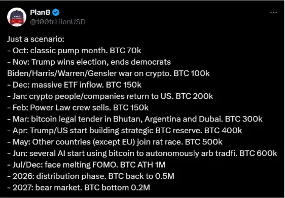 bitcoin 1 million de dollars