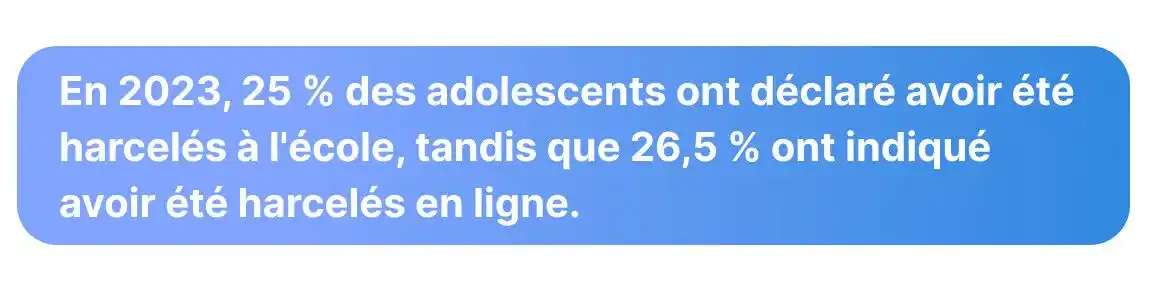 cyberharcèlement