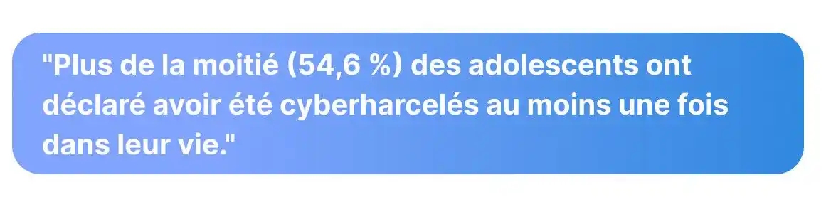 cyberharcèlement adolescents