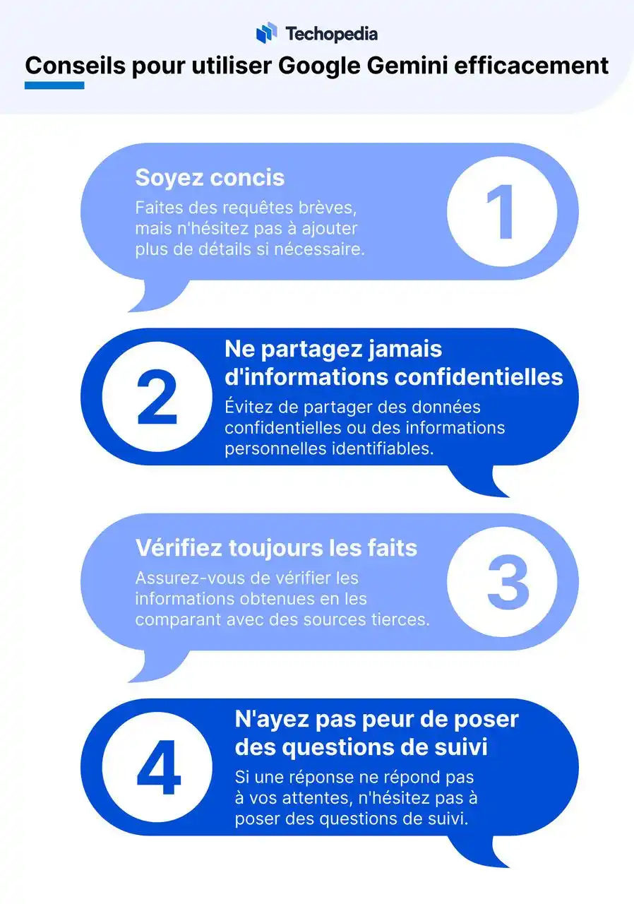 Comment utiliser Gemini ?