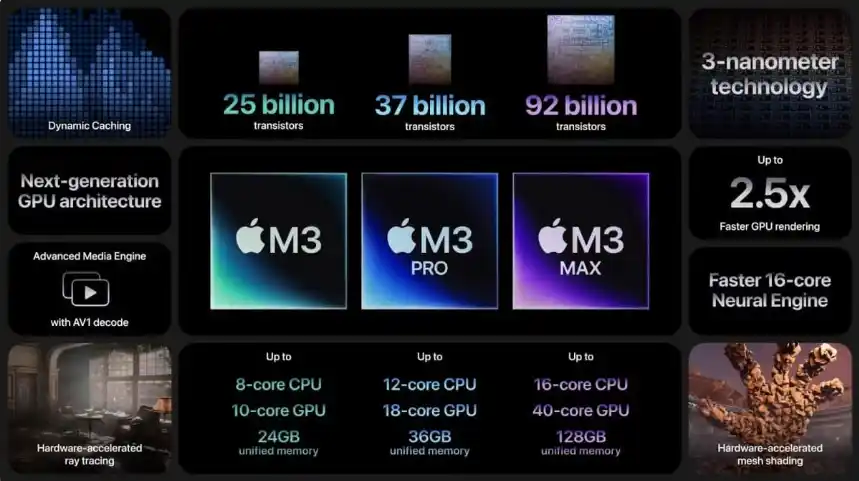 Puce M3 Apple
