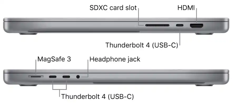 ports usbs macbook pro 14