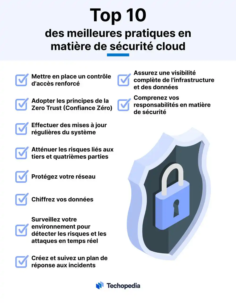 sécurité cloud