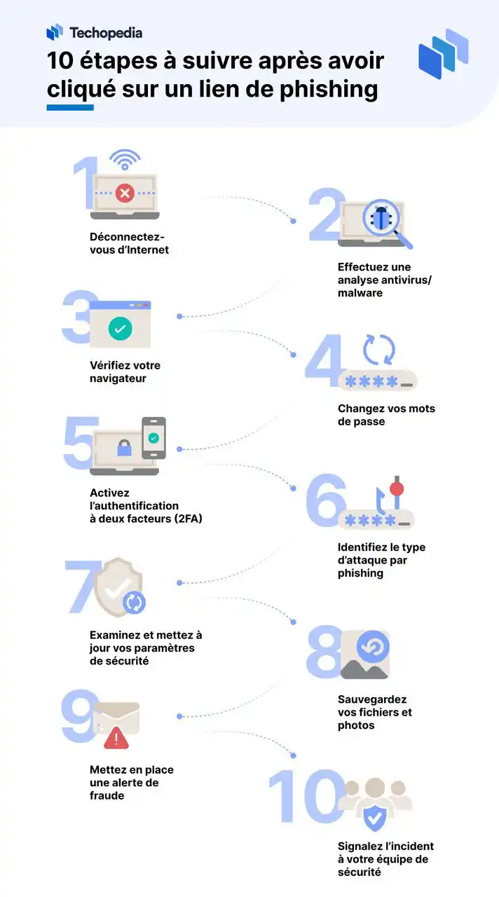 que faire après avoir cliqué sur un lien phishing