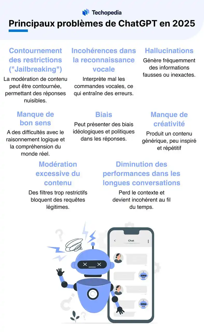 problèmes chatgpt