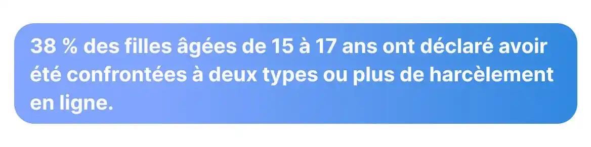 cyberharcèlement filles