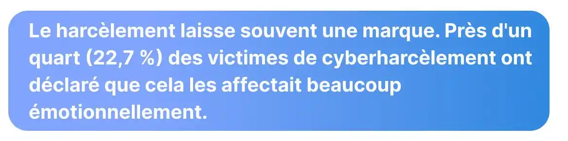 cyberharcèlement