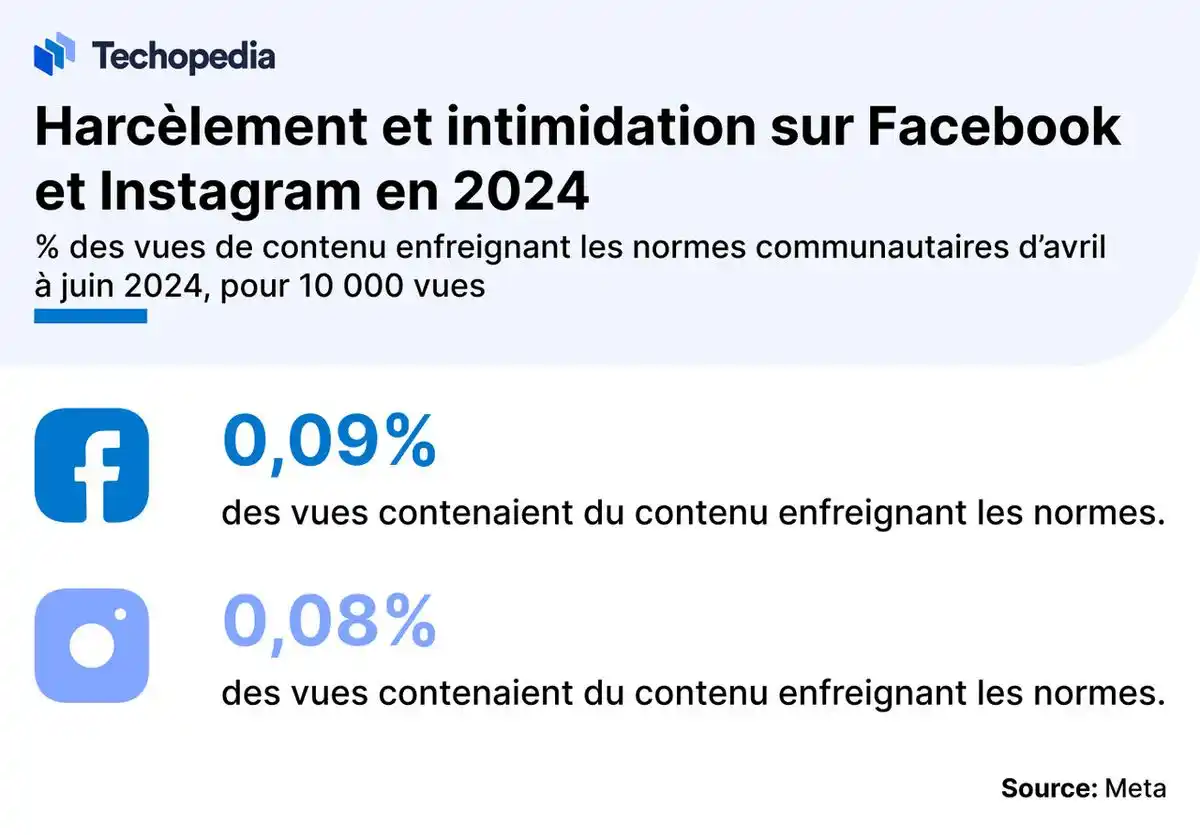 harcèlement réseaux sociaux