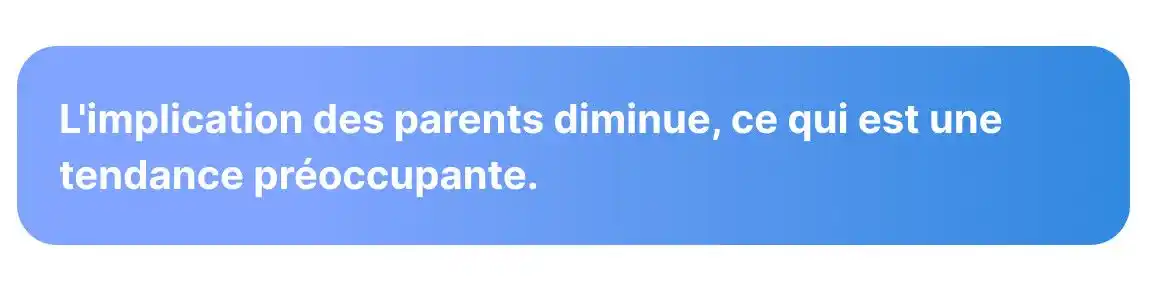 implication parents cyberharcèlement