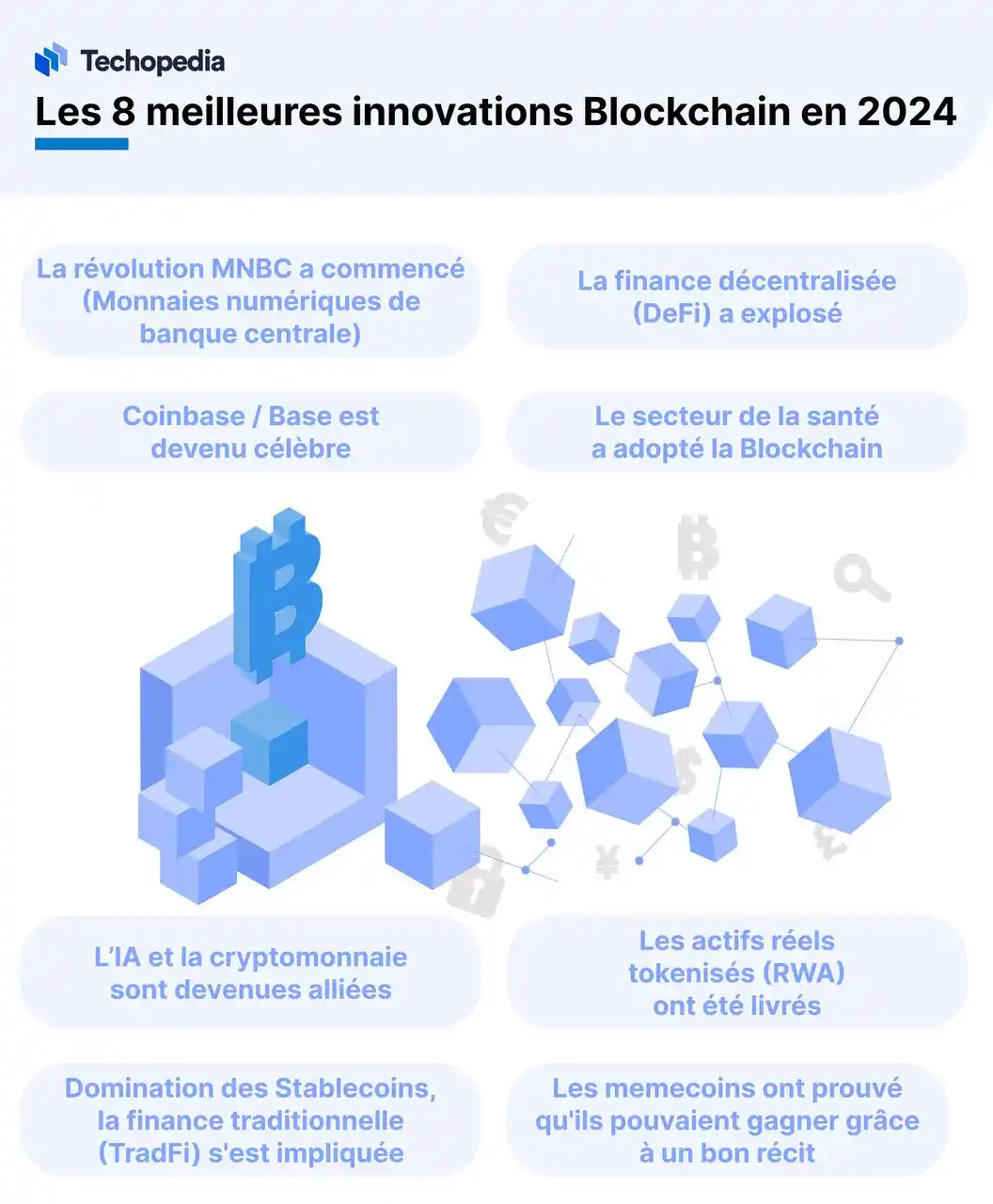innovations blockchain 2024