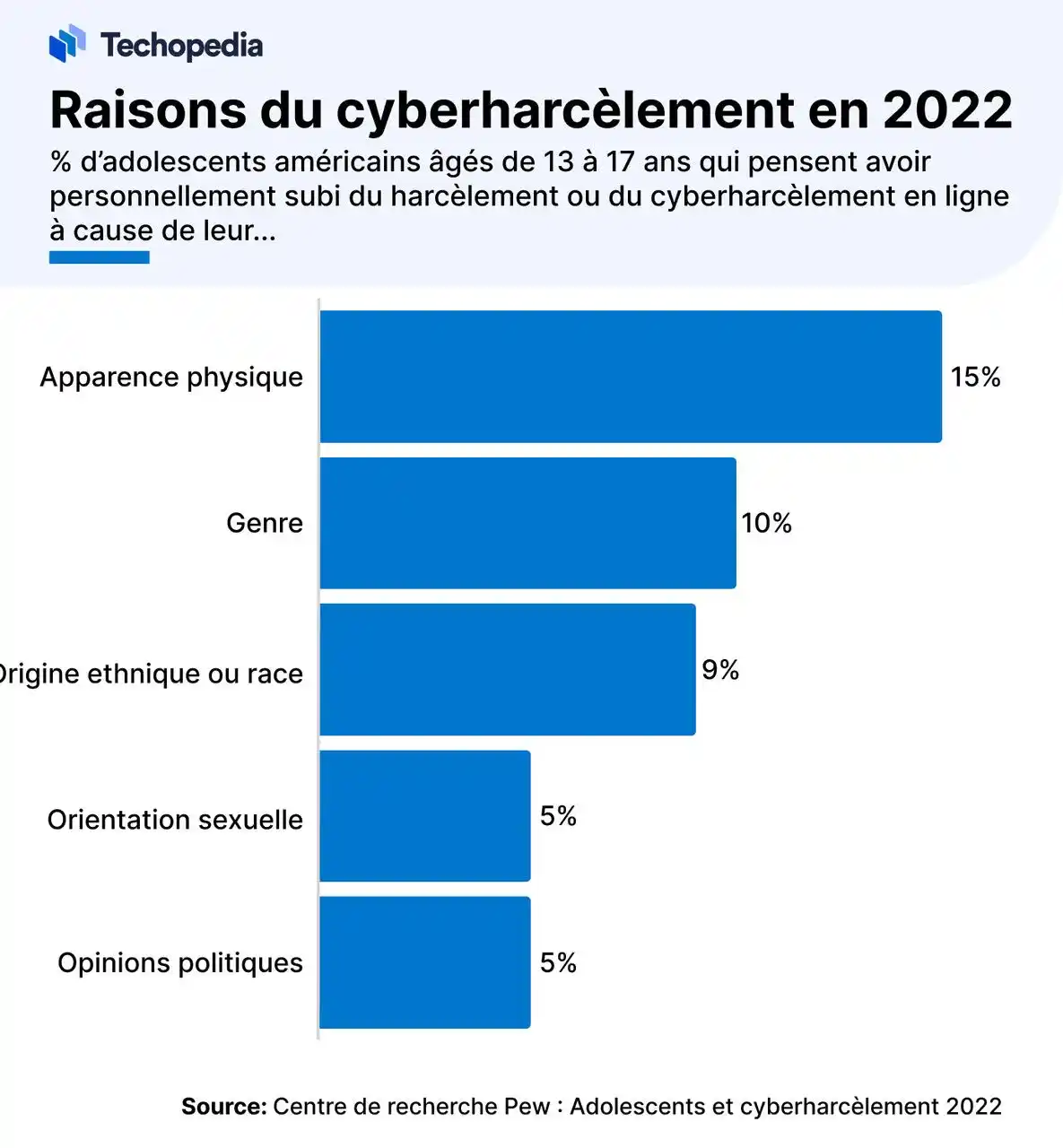 raisons cyberharcèlement