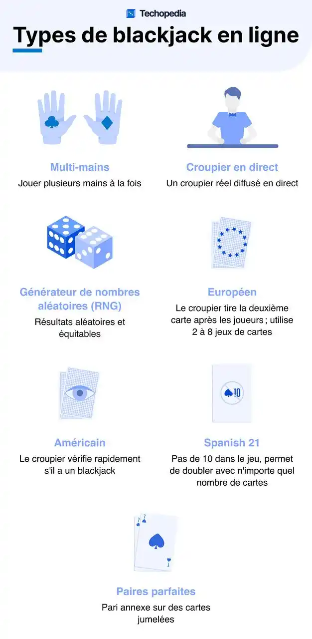 Types de blackjack en ligne