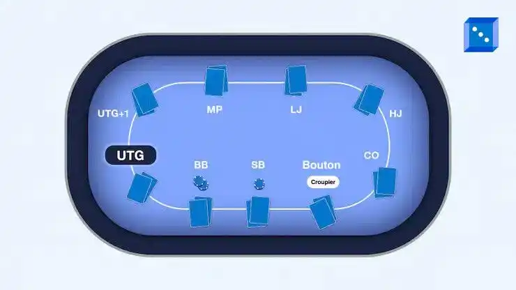 position under the gun poker