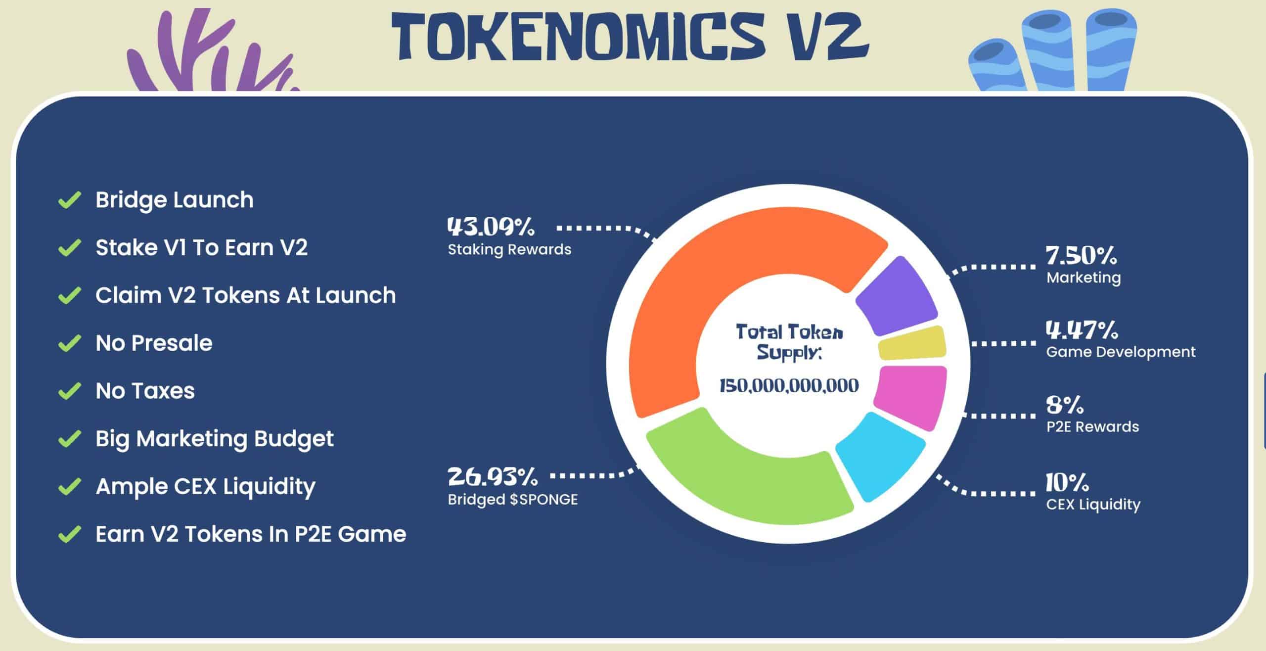 SpongeV2 Tokenomics