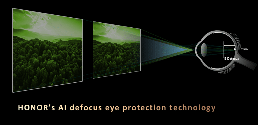 honor AI Defocus Display