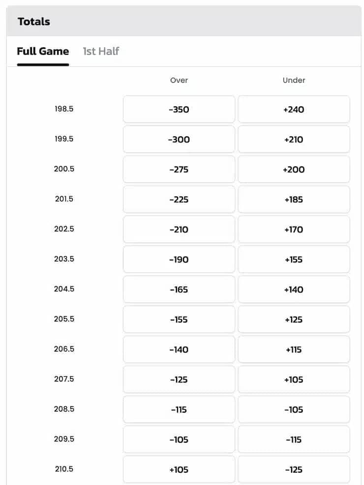 alternative-totals-bets