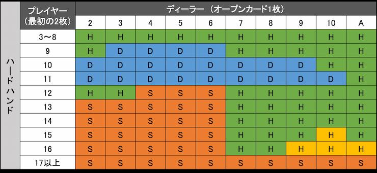 オンカジ ブラックジャック 勝ち方